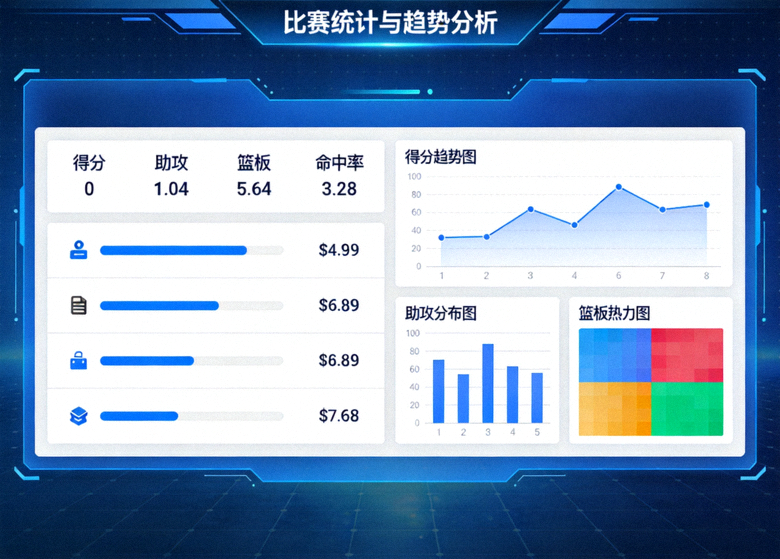 体育数据分析面板上展示比赛统计指标与趋势图表